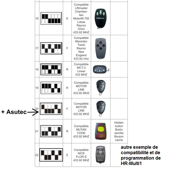 Autre exemple de programmation de HR-Multi1 Autre exemple de programmation de HR-Multi1